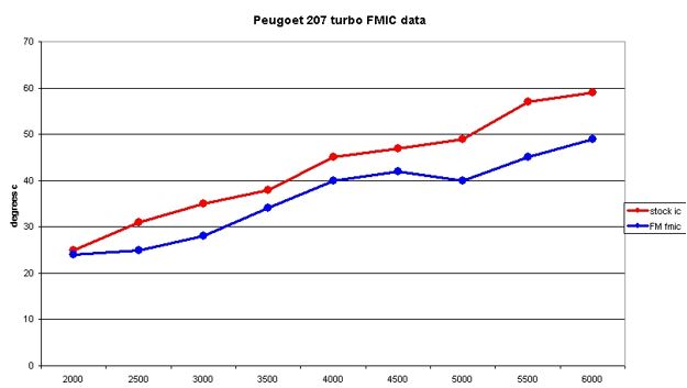 courbe-intercooler