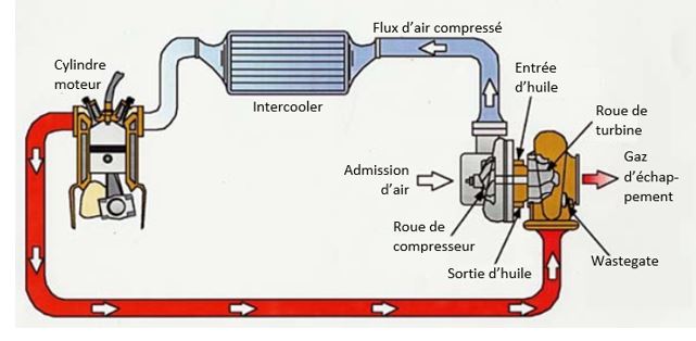 schema-fonctionnement-intercooler