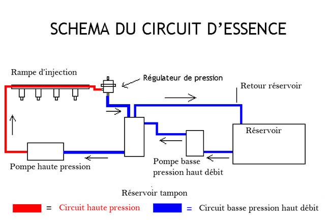 Shema alimentation