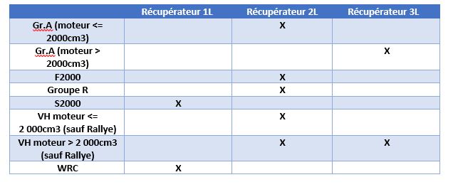 tableau